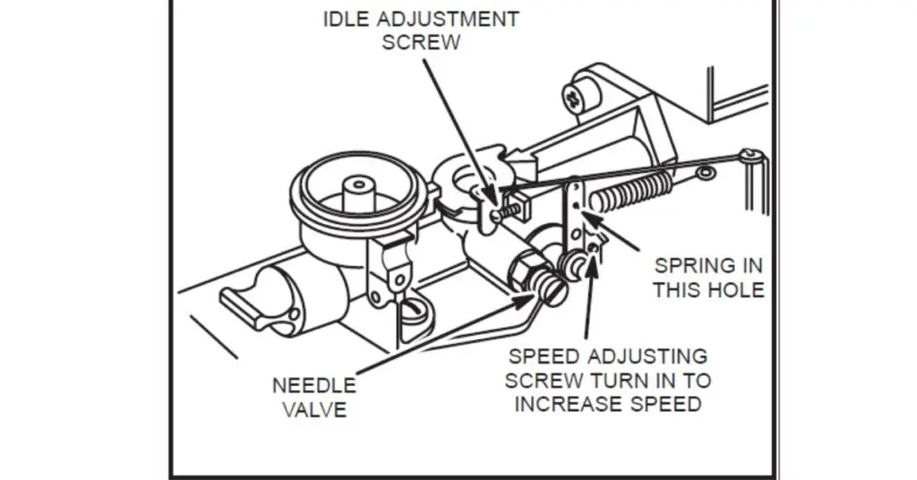 briggs and stratton throttle linkage diagram